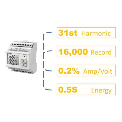 Din Rail 3p4W mitme funktsionaalse Lora energiamõõturi