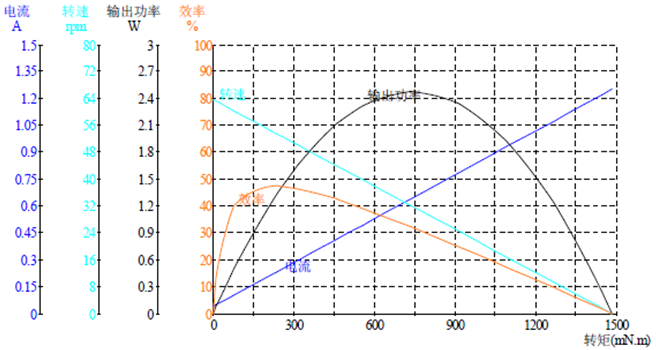 DM-37RS3530-2