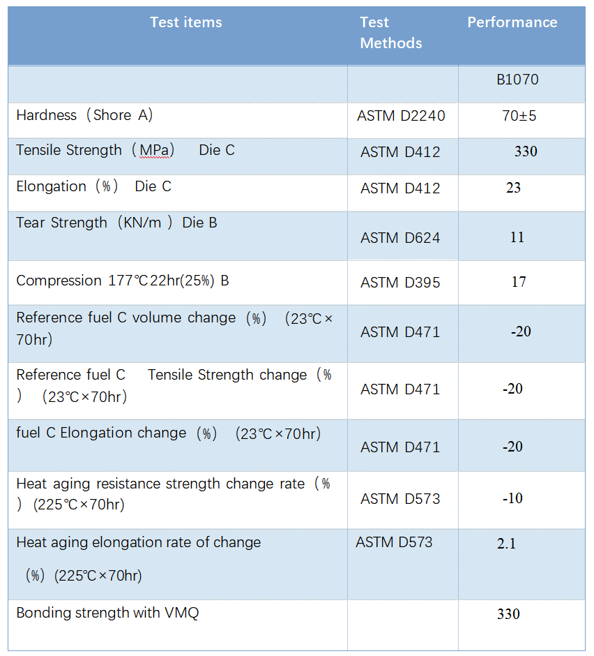 758D53C3B22DA5147364C4F1A2342D98