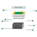 Baterias de lítio de armazenamento solar 12V 100Ah