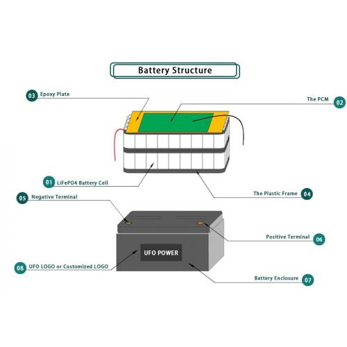 Baterías de litio de almacenamiento solar de 12V 100Ah