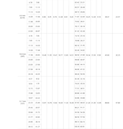 BOOM-LOCK TYPE Blind Rivet