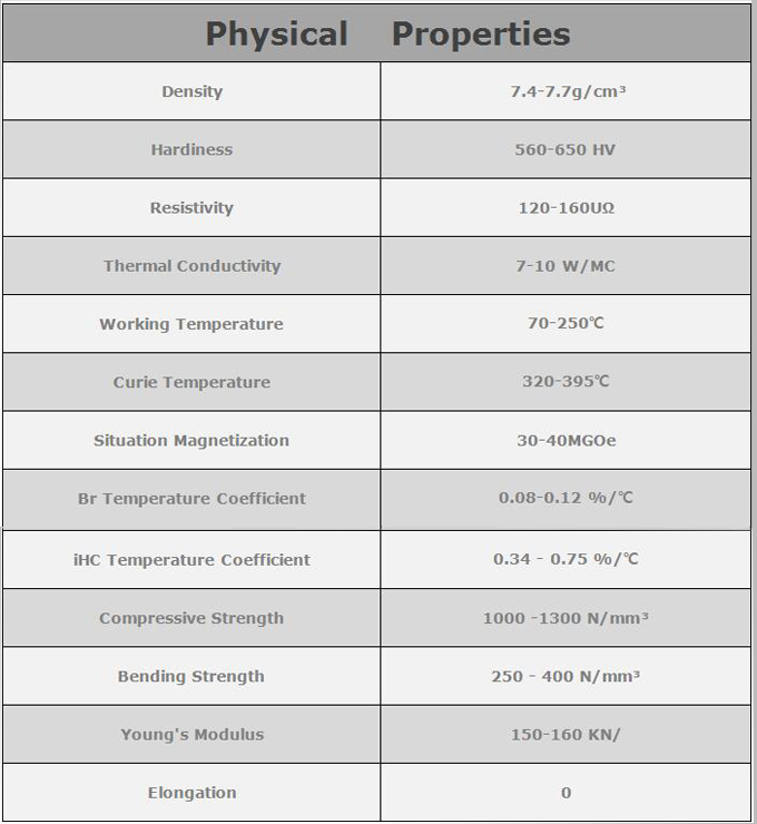 physical properties of ndfeb magnet