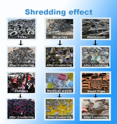 Tyre Recycling Equipment: Rubber Shredding Machines and Tire Shredders