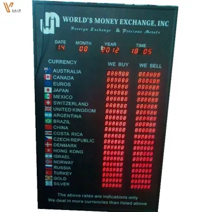 Electronic Exchange Rate Display Board: Currency Exchange Rates