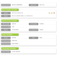 Data Tollau Mewnforio Paraguay