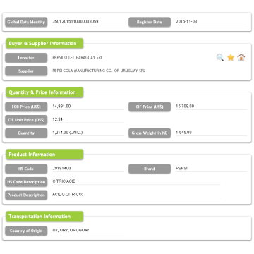 Paraguay Import Customs Data