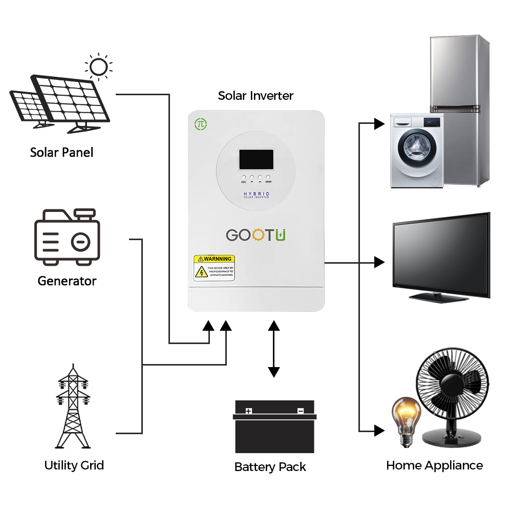 4.2kw 24v hybrid solar inverter
