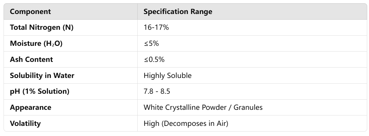 Ammonium Bicarbonate