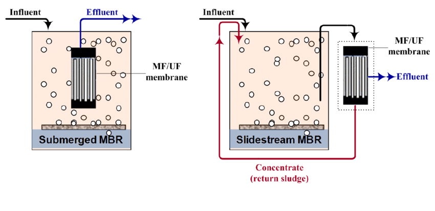 Membranebioreactor