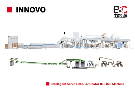 WBL The Inline Reel To Sheet Litho Laminator