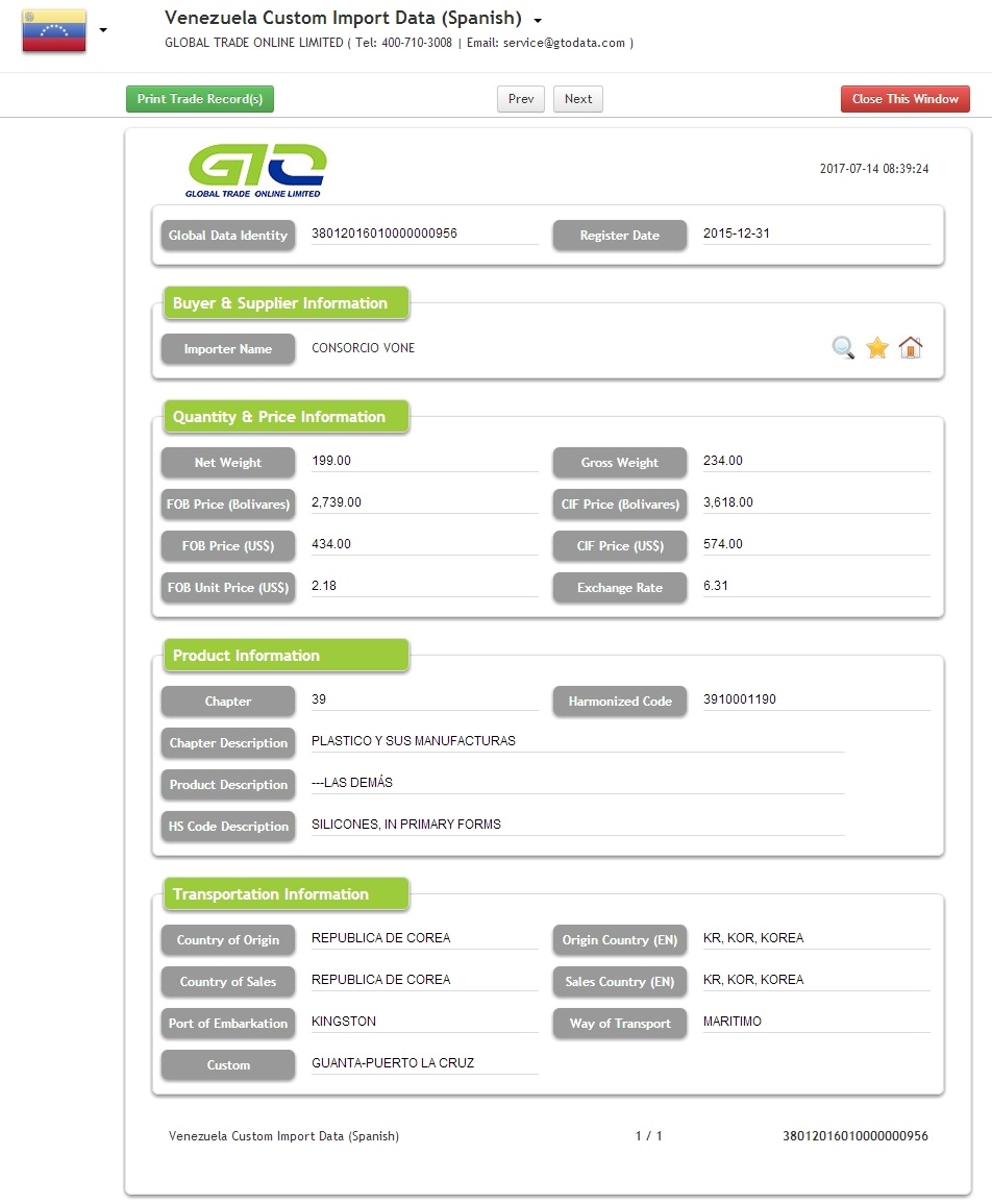 Venezuela Silicon Import Customs Data