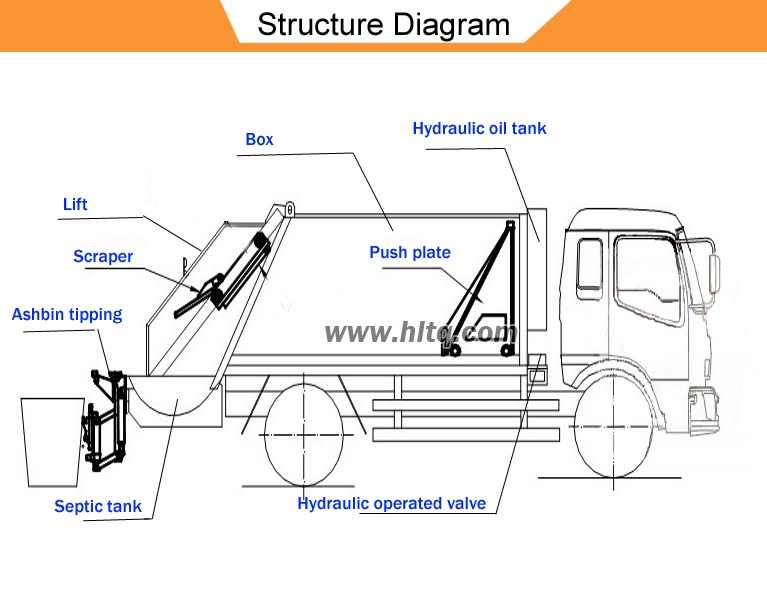 Refuse Compactor01