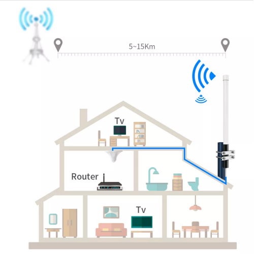 923MHz 10 DBI Helium ANTENNA