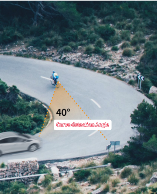 Customized product-Millimeter-Wave Radar
