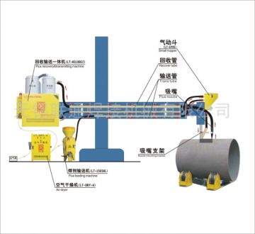 Flux Recovery &Transmitting Machine  LT-HS100E