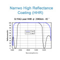 Cermin Reflektif Tinggi (UV, Terlihat, IR)