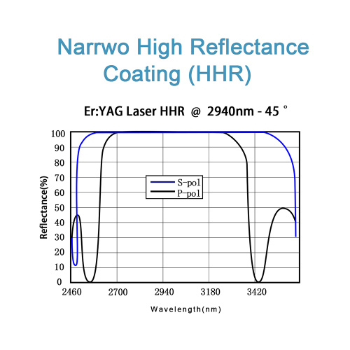 Cermin reflektif tinggi (UV, terlihat, IR)