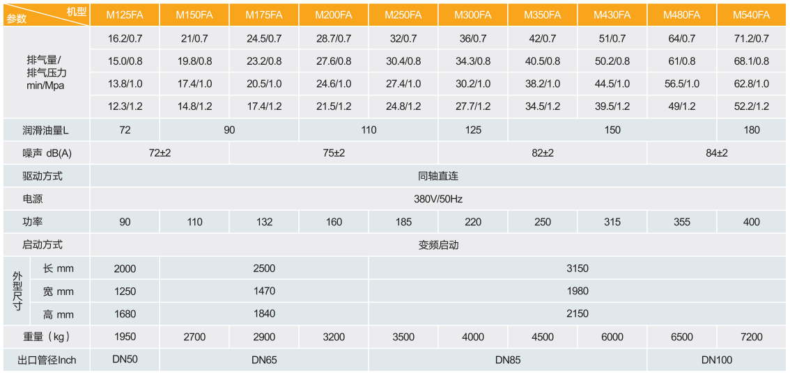 High Efficiency Inverter Compressor