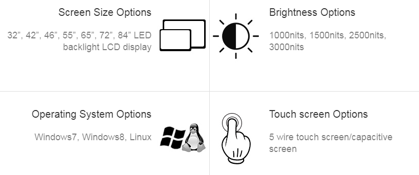 LCD Monitor Test