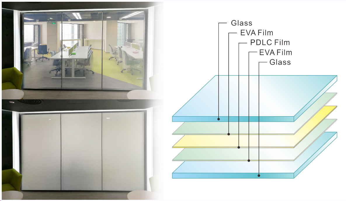 Smart Film Glass