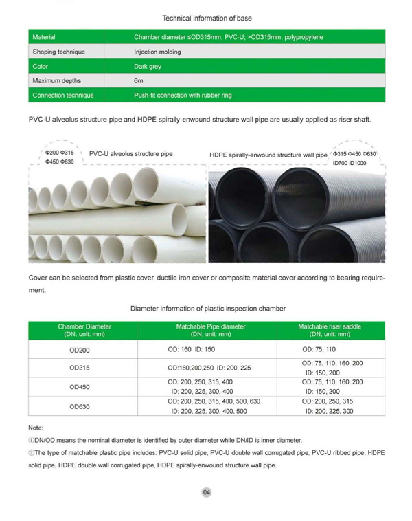 Plastic Inspection Chamber for Sewer System