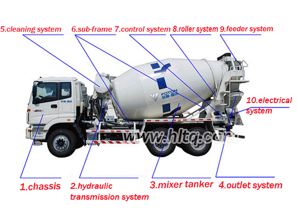 concrete mixer truck