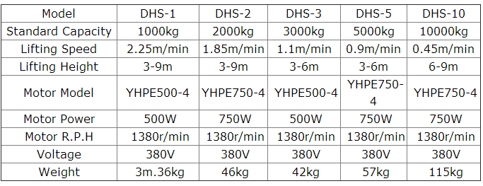 DHC chain electric hoist 