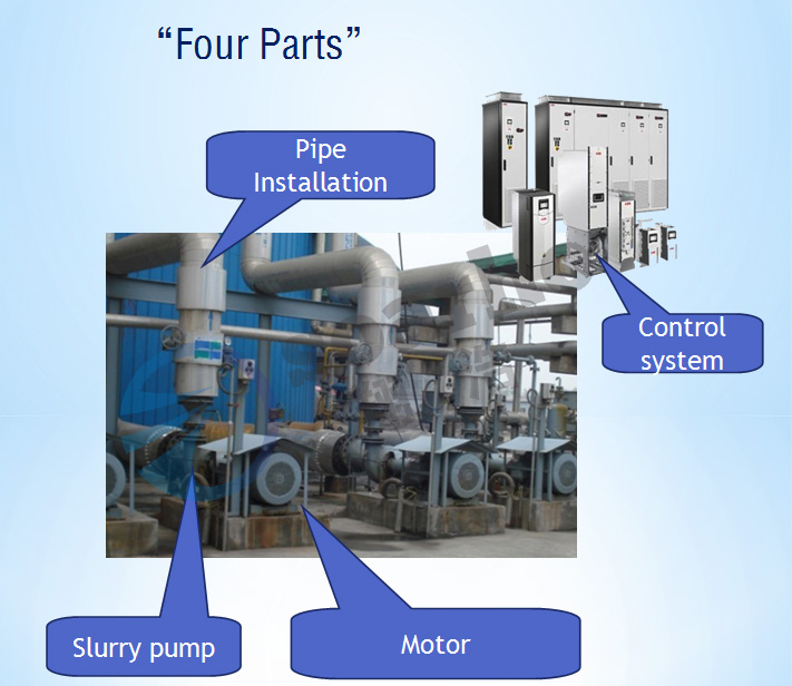 four parts