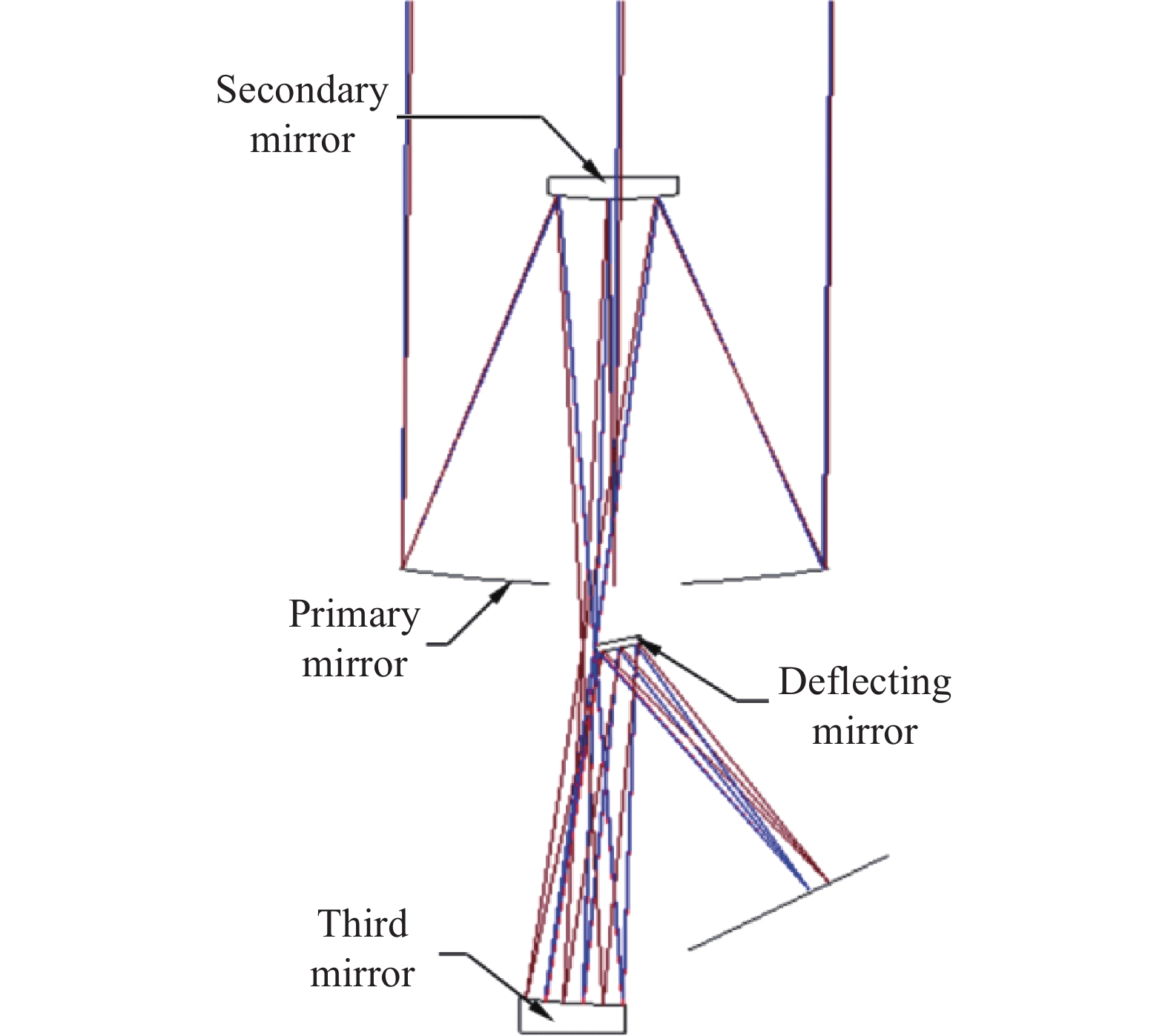 Optical path diagram of remote sensing camera