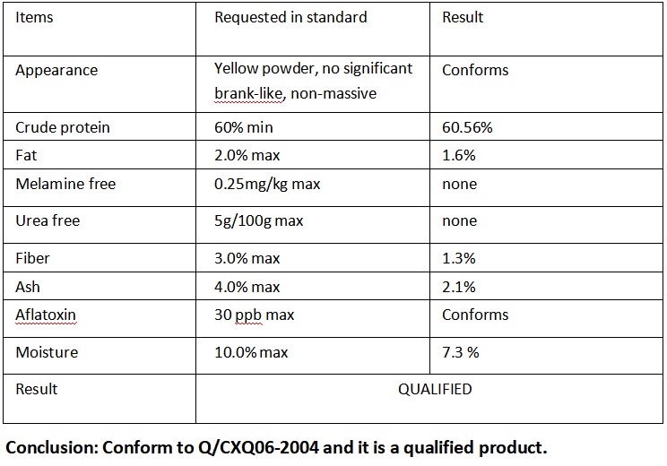 CGM 60% Indicator