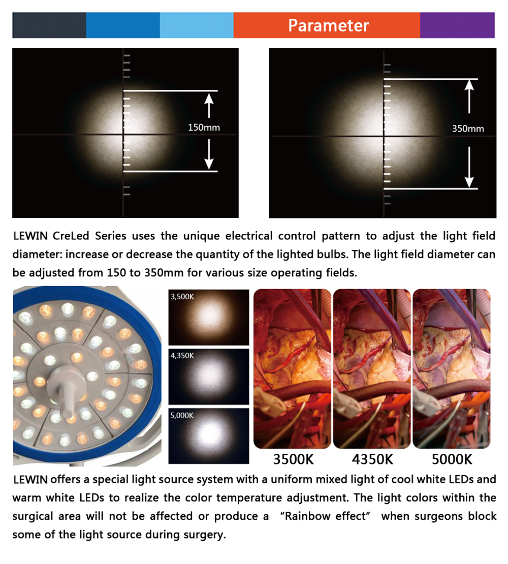 Cold light led shadowless medical illuminate operation light 