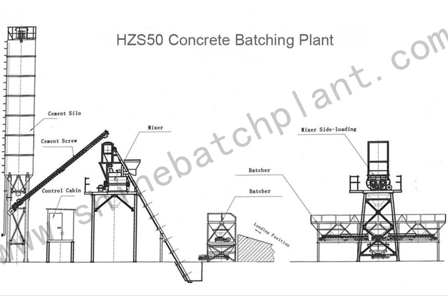 50 Simple Control Concrete Mix Plant, High Quality 50 Simple Control ...