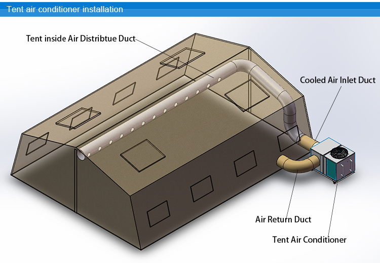 Tent air conditioner install3