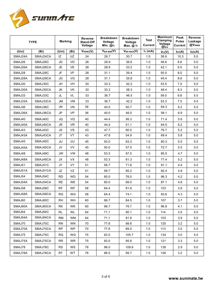 SMAJ5.0A(CA) - SMAJ440A(CA)0002