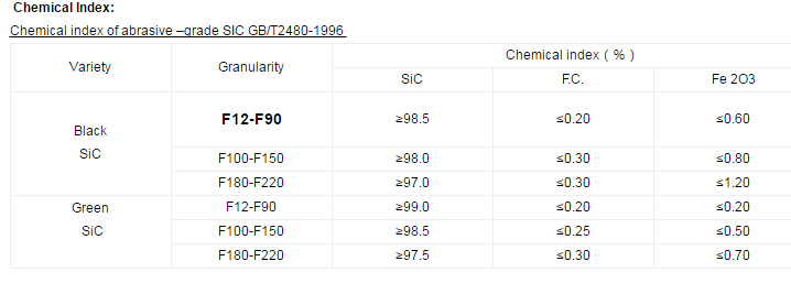 Abrasive-grade Sic