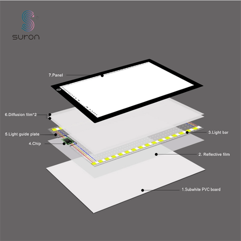 Suron Tracing Light Board Board Board Box Box