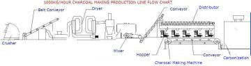 Charcoal Making Line (MTJ-1000)