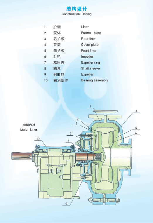 AH Slurry Pump Design