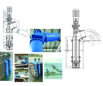 150zlh-1000 Fibre de verre Pumpe axiale verticale en plastique renforcé