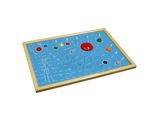 Astral Map & Solar System -montessori toys