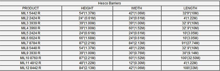 Welded Hesco Barrier