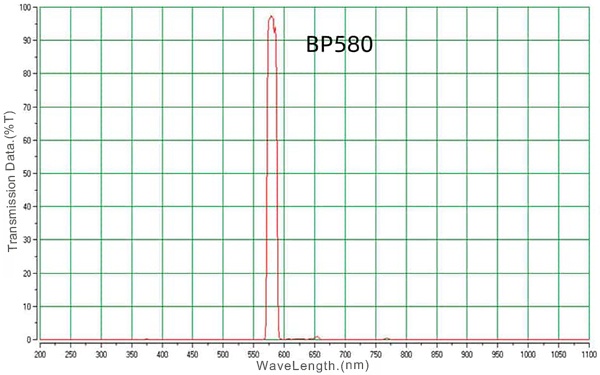 Filter Jalur Pita 580nm