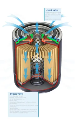 Kaeser Industrial Screw Compressor 7.5KW Spares & Parts