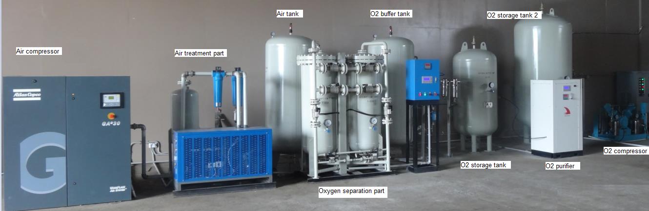 high purity oxygen generator structure