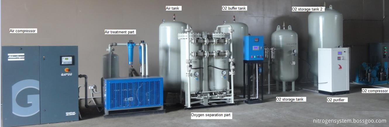 high purity oxygen generator structure