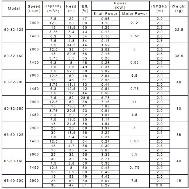 Performance Parameters