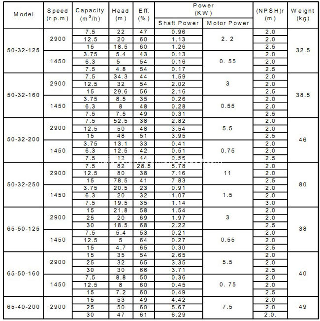 Performance Parameters