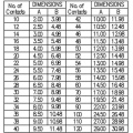 Connecteurs de planche à planche H4.25 femelle unique