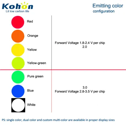 Custom Optoelectronics 7-Segment LED Display for Humidity and Temperature